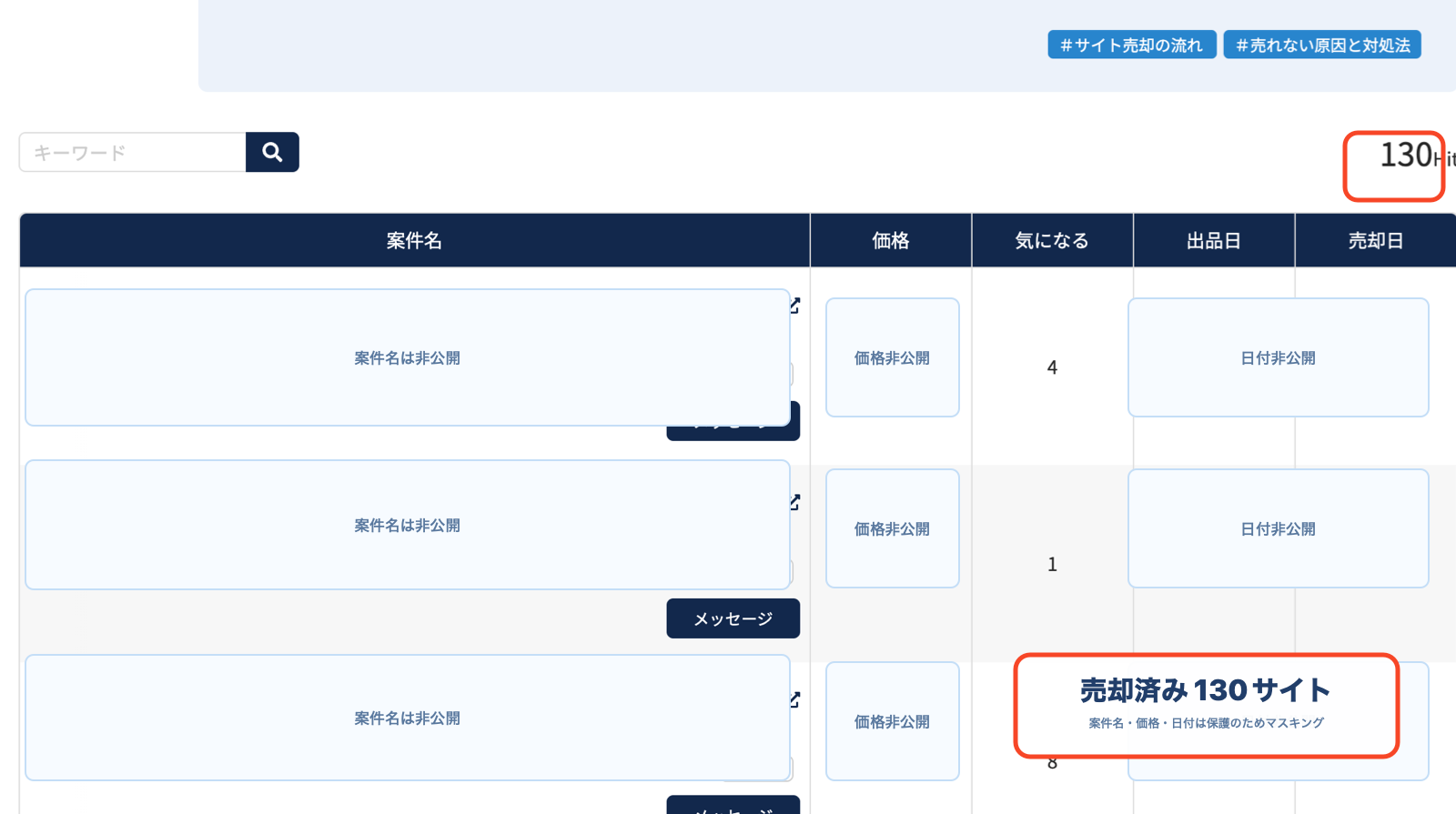 ラッコサーバー管理画面の売却済み130Hit部分を、案件名・価格・日付をマスキングして掲載した実績画像