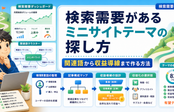 検索需要があるミニサイトテーマの探し方｜関連語から収益導線まで作る方法のアイキャッチ画像