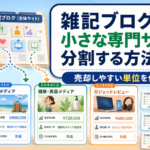 雑記ブログを小さな専門サイトに分割する方法｜売却しやすい単位を作るのアイキャッチ画像