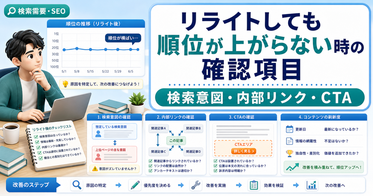 リライトしても順位が上がらない時の確認項目｜検索意図・内部リンク・CTAのアイキャッチ画像