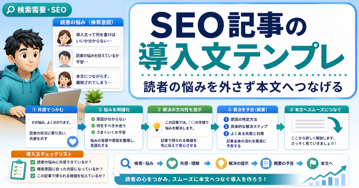 SEO記事の導入文テンプレ｜読者の悩みを外さず本文へつなげる書き方のアイキャッチ画像