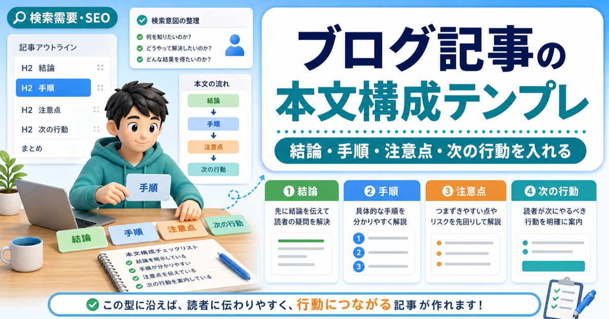 ブログ記事の本文構成テンプレ｜結論・手順・注意点・次の行動を入れるのアイキャッチ画像