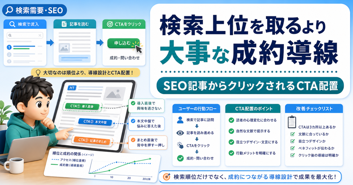 検索上位を取るより大事な成約導線｜SEO記事からクリックされるCTA配置のアイキャッチ画像