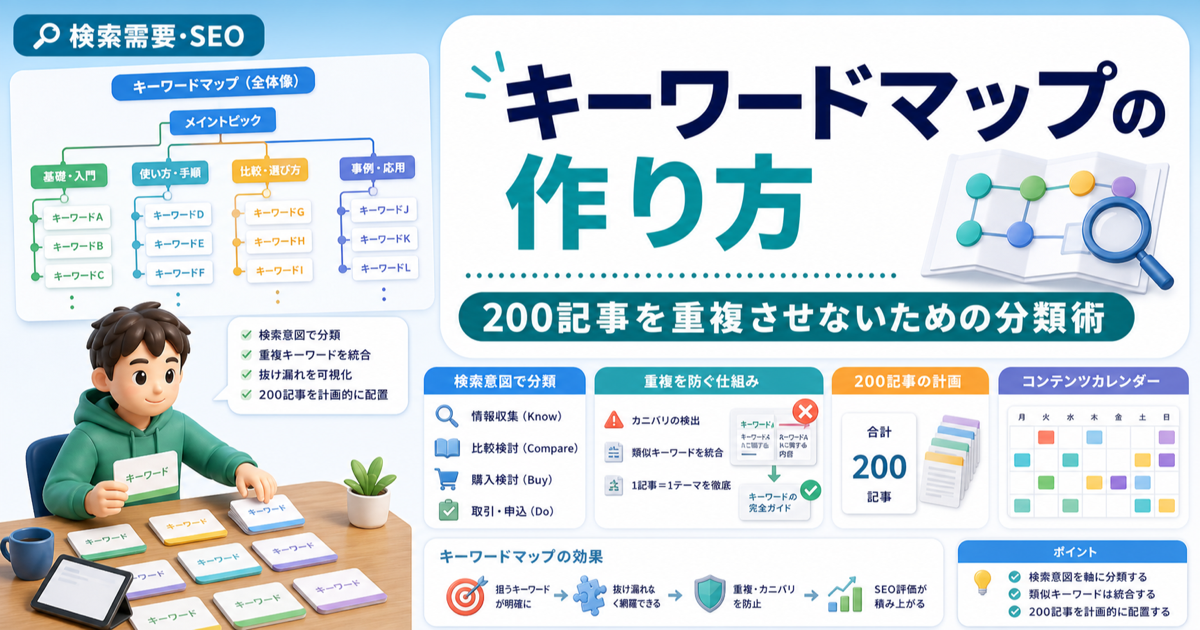 キーワードマップの作り方｜200記事を重複させないための分類術のアイキャッチ画像