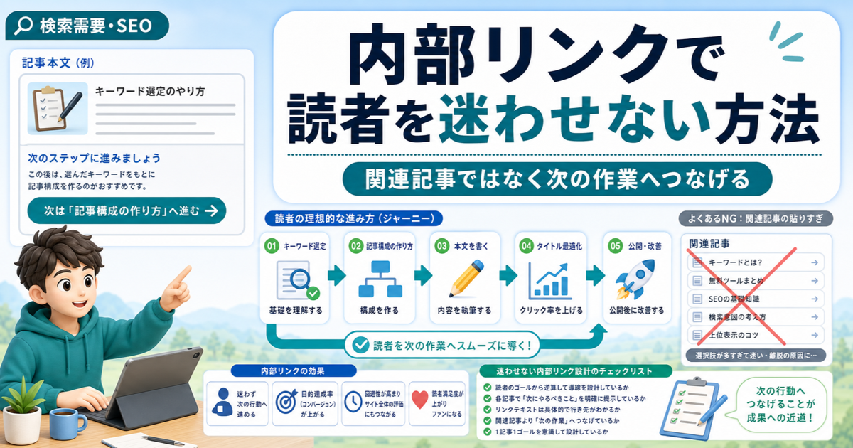内部リンクで読者を迷わせない方法｜関連記事ではなく次の作業へつなげるのアイキャッチ画像