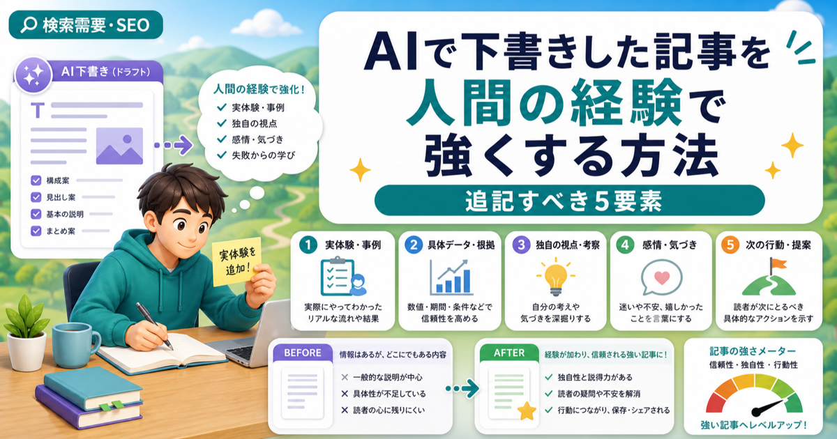 AIで下書きした記事を人間の経験で強くする方法｜追記すべき5要素のアイキャッチ画像