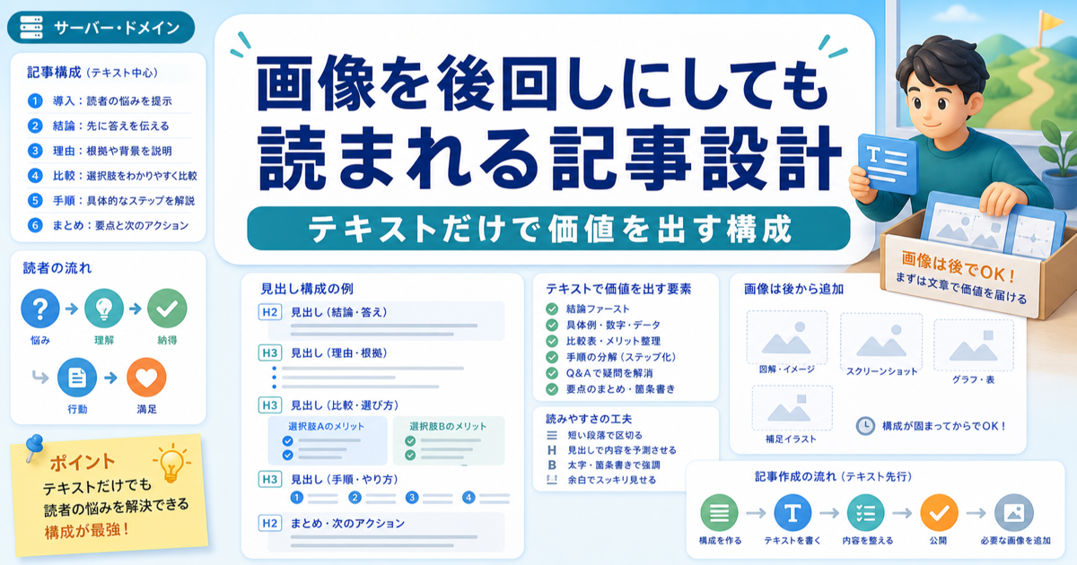 画像を後回しにしても読まれる記事設計｜テキストだけで価値を出す構成のアイキャッチ画像