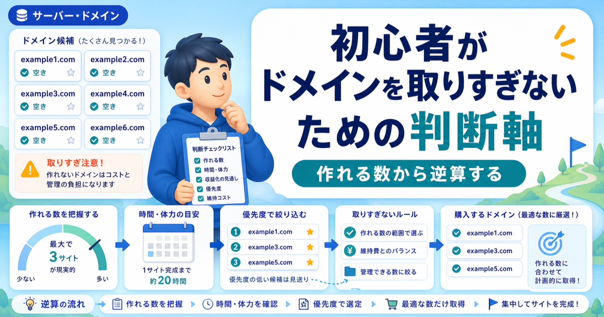 初心者がドメインを取りすぎないための判断軸｜作れる数から逆算するのアイキャッチ画像