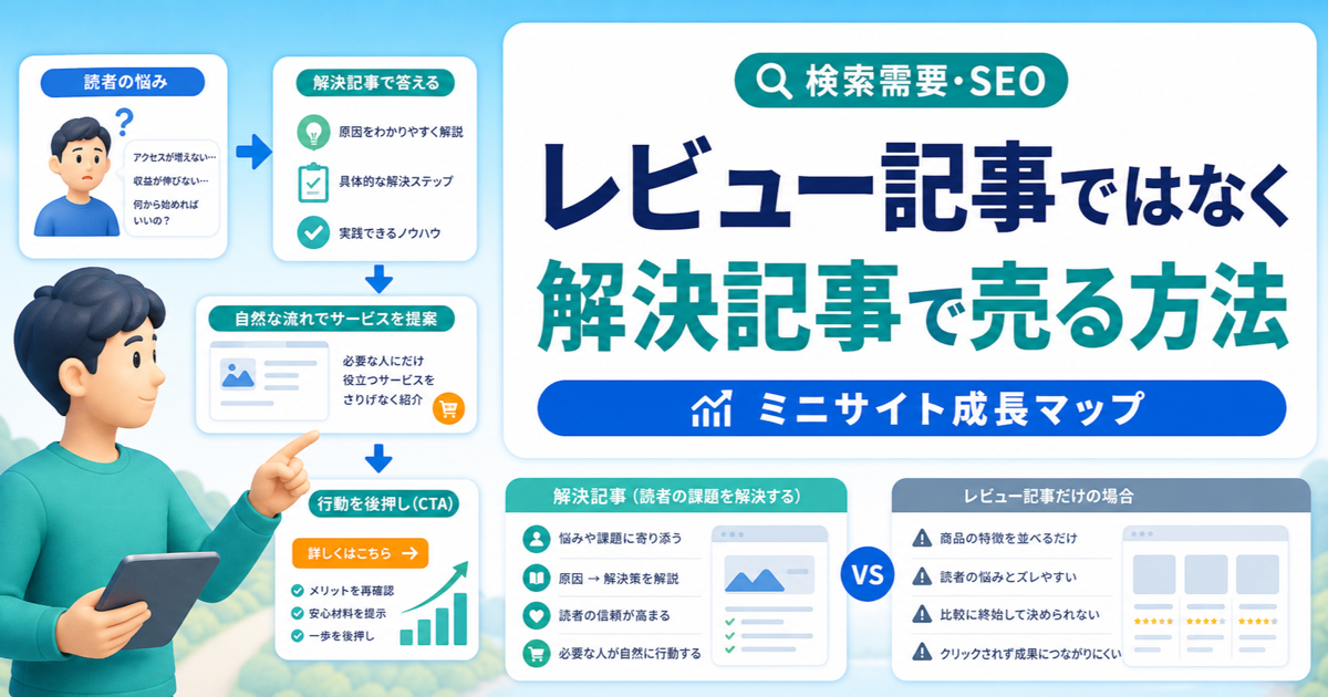 レビュー記事ではなく解決記事で売る方法｜読者の作業を進める構成のアイキャッチ画像
