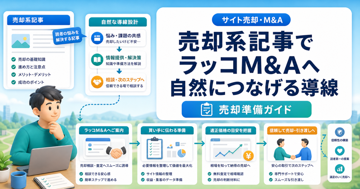 売却系記事でラッコM&Aへ自然につなげる導線｜査定・案件一覧・データの使い分けのアイキャッチ画像