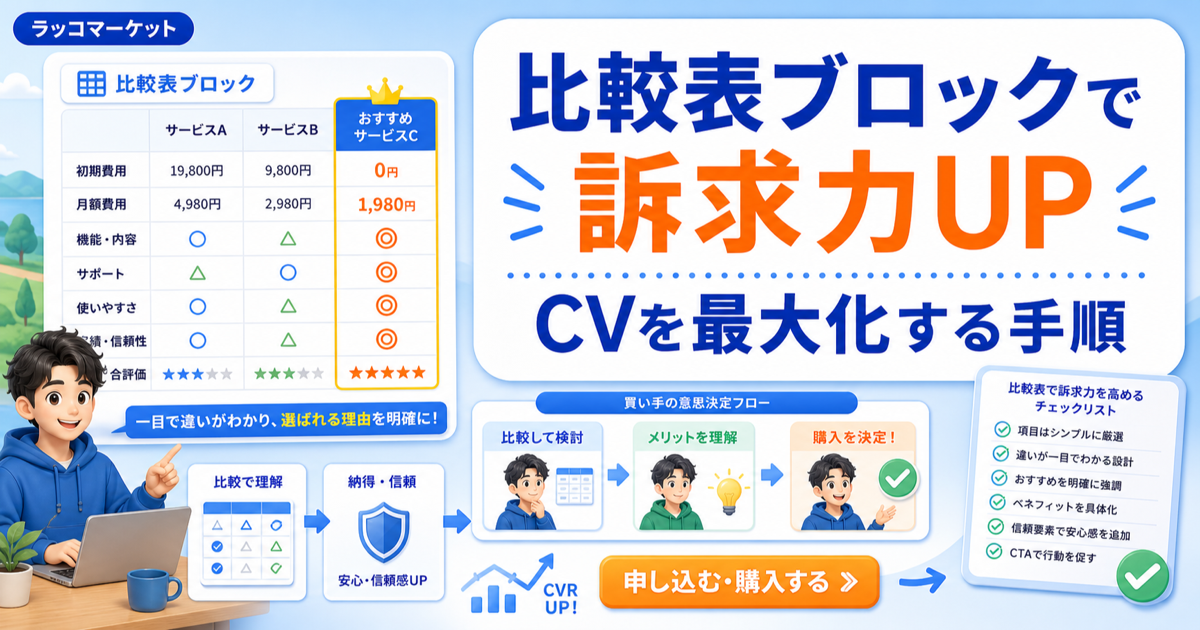比較表ブロックを使った訴求力UPテクニックでCVを最大化する手順のアイキャッチ画像