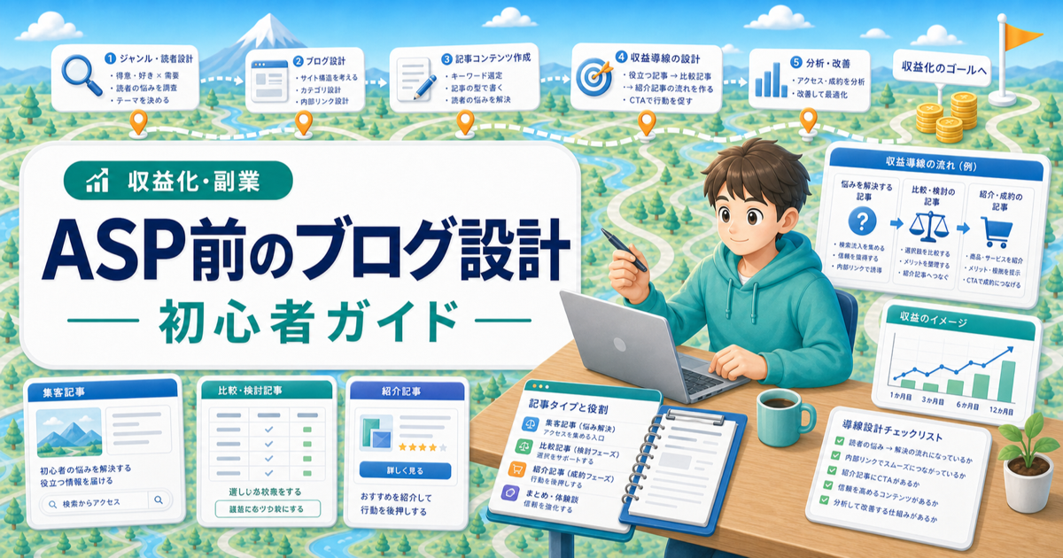 アフィリエイトブログの始め方｜ASP登録前に作る収益導線の内容を表したアイキャッチ画像