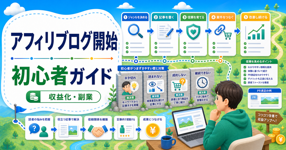 ブログアフィリエイト始め方｜初心者が失敗しやすい壁と対策の内容を表したアイキャッチ画像