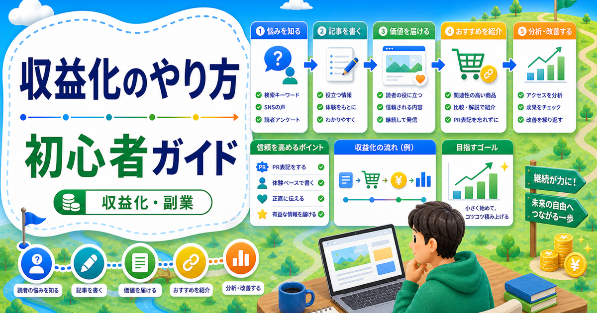 ブログ収益化のやり方は何から始める？初心者が月1万円を目指す現実手順の内容を表したアイキャッチ画像