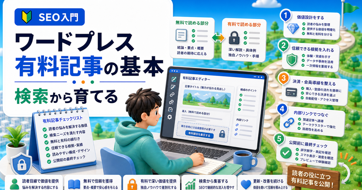 ワードプレス有料記事の基本｜検索で読まれる記事に直す手順の内容を表したアイキャッチ画像